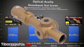 Low Power Variable Optic TEST RESULTS PA GLx 16  Arken EP8 18  PA PLxC 18  Rex Reviews [upl. by Niamor532]