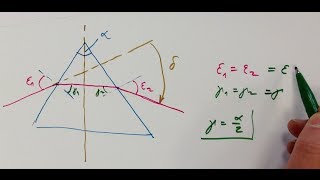 Prisma symmetrischer Strahlengang Optikaufgabe 9 [upl. by Edra]