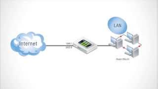 How to Setup DDNS on FortiGate Device [upl. by Anerdna574]