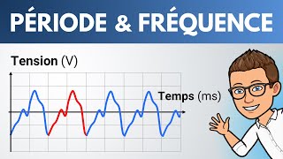 PÉRIODE et FRÉQUENCE dun signal sonore  Lycée  Physique Chimie [upl. by Lotsyrk]