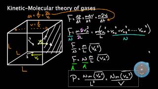 Kinetic molecular theory of gases  Physical Processes  MCAT  Khan Academy [upl. by Ryley334]