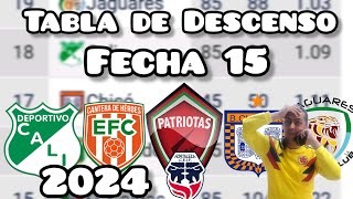 Tabla de Descenso jugada la fecha de la liga betplay 2024  un equipo sale del los ultimos lugares 😱 [upl. by Bois670]