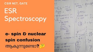 csir net gate esr spectroscopy in malayalam part1 [upl. by Zetnahs]