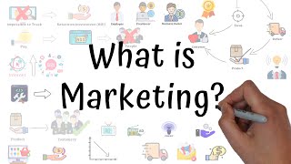 What Is Marketing In 3 Minutes  Marketing For Beginners [upl. by Gareri826]