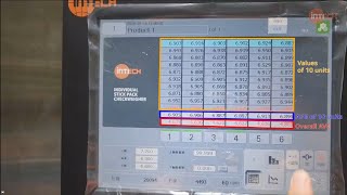 INTECH Aligned checkweigher horizontal type [upl. by Anitnegra67]