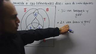 Diagrama de Venn para 4 conjuntos [upl. by Basil]