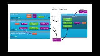 MultiOS app deployment [upl. by Forrer]