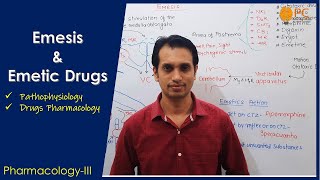 Emesis and Emetic Drugs Pharmacology Apomorphine and Ipecacuanha [upl. by Valenba]