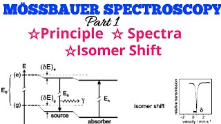 Atomic Emission Spectroscopy  AES  Flame Photometry  FAES  Basics  Hindi [upl. by Lib]