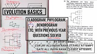 Evolution Basics Cladogram Phylogram Dendrogram phylogenetic tree csir net CSIR Net JRF question [upl. by Galateah146]