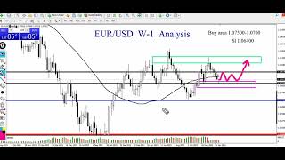 EURUSD Weekly Live Trading Analysis from 12 to 16 Feb 2024  eurusd livestream [upl. by Lladnew387]