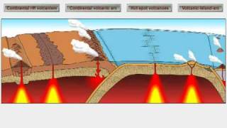 Volcanic Activity and Plate Motions [upl. by Whyte103]