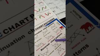 Bearish pennant chartpatterns chartanalysis bearishpennant stockmarket tradingshorts [upl. by Ahseek]