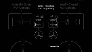 Contact Instructions in PLC Programming [upl. by Darbee]