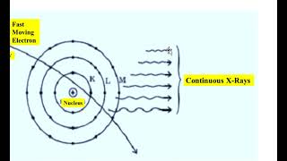 BSc  Semester IV  XRay  Bremsstrahlung Radiation  Characteristic Xrays English [upl. by Anayeek]