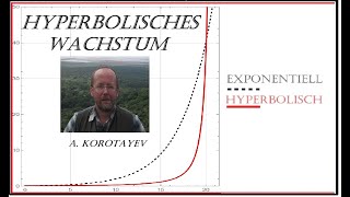 Hyperbolisches Wachstum Die Steigerung des Exponentiellen Wachstums [upl. by Erehpotsirhc]