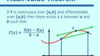 Continuous and Differentiable Functions [upl. by Allenad]