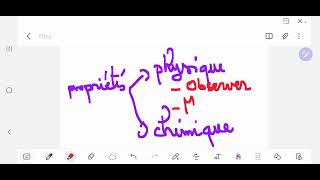 propriétés physiques et chimiques de la matière [upl. by Anneh]