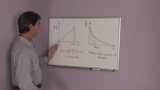 What Does the Area Under a Growth Curve Mean  Physics amp Science Lessons [upl. by Wennerholn944]