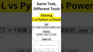 Same Task Different Tools SQL vs Python vs Power BI dataanalytics python sql powerbi [upl. by Sinnel212]