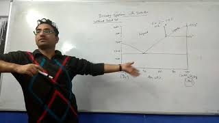 Lecture Igneous petrology DiopsideAnorthite Binary System with eutectic [upl. by Adnorahc]