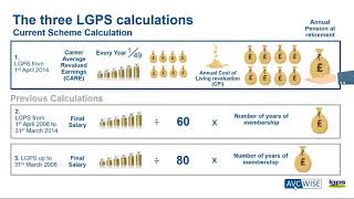 What does your pension statement tell you  AVC Wise Webinar [upl. by Euqinitram]