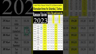 İstanbul Türkiye Ramazan Takvimi 2023 Ramazan İmsakiyesi 2023  İftar and Sahur Vakti ramazan 2023 [upl. by Arst]