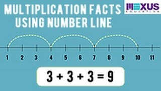 Learn Multiplication Facts using Number Line [upl. by Papotto]