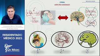 Neurología  1 COMA [upl. by Arand]