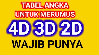 tabel angka untuk merumus 4d 3d 2d [upl. by Jeffery121]