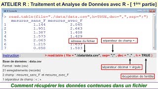 Atelier R  Analyse de Données  Partie 1 sur 2 [upl. by Tracy279]