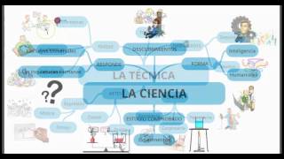 TÉCNICA CIENCIA Y TECNOLOGÍA [upl. by Nitsuga622]