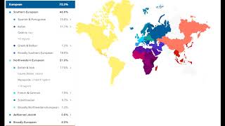 How Japanese am I really  Checking my DNA Test Results OO [upl. by Ase708]