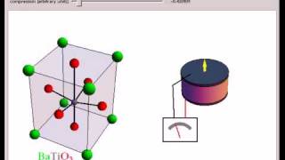 Piezoelectricity in Barium Titanate [upl. by Adnileb]