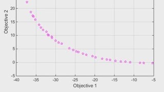 Parametervoorstelling van een lijn VWO wiskunde B [upl. by Jorry]