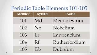 Pronunciation Periodic Table Elements 101105 Memorize repeat [upl. by Cirone]