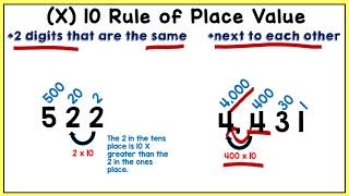 Place Value Relationships Ten Times the Digit To The Right or Left TEK 42BCCSS 4NBT1 [upl. by Aydiv431]