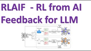 RLAIF Reinforcement Learning with AI Feedback or Aligning Large Language Models LLMs [upl. by Lauzon]