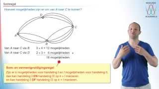 Combinatoriek  somregel  WiskundeAcademie [upl. by Casavant]