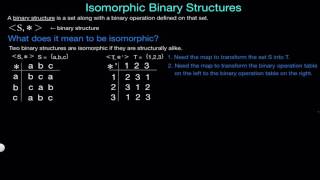 Isomorphism Definition [upl. by Ayihsa]