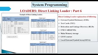 Part 13  Algorithm for Pass 1 of a Linking Loader  System Software [upl. by Ak]