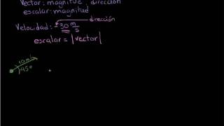 Movimiento de proyectiles en 2 dimensiones 1p [upl. by Nivej]