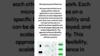 Microservices Architecture [upl. by Irot]