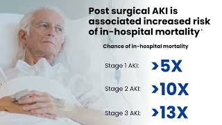 Perioperative hypotension and hospital costs [upl. by Kingsbury]