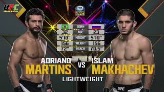 UFC 192 Пораженй Islam Makhachev vs Adriano Martins Full Fight Ислам Махачев vs Адриано Мартинс [upl. by Alikee]