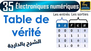 035 électronique numérique Table de vérité [upl. by Amabil]