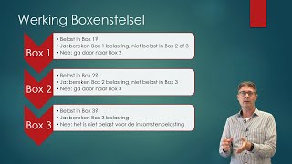 Deel 1 Introductie Inkomstenbelasting en Boxenstelsel Economie en Bedrijfseconomie havovwo [upl. by Tezil]