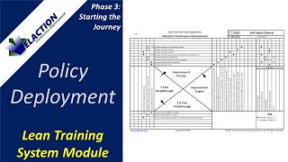 Policy Deployment Hoshin Kanrii  Video 4 of 36 Lean Training System Module Phase 3 [upl. by Kannav419]