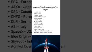 Top Space Agencies in the World shorts ytshorts nasa isro spacex isromissions [upl. by Crain]