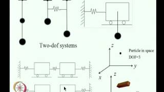 Equations of motion using Hamilton’s principle [upl. by Kurt]